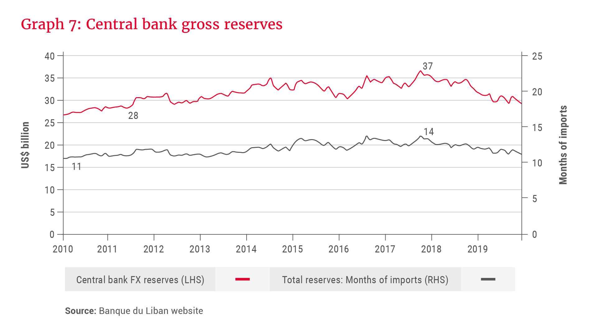 Graph 7_Central bank gross reserves.png