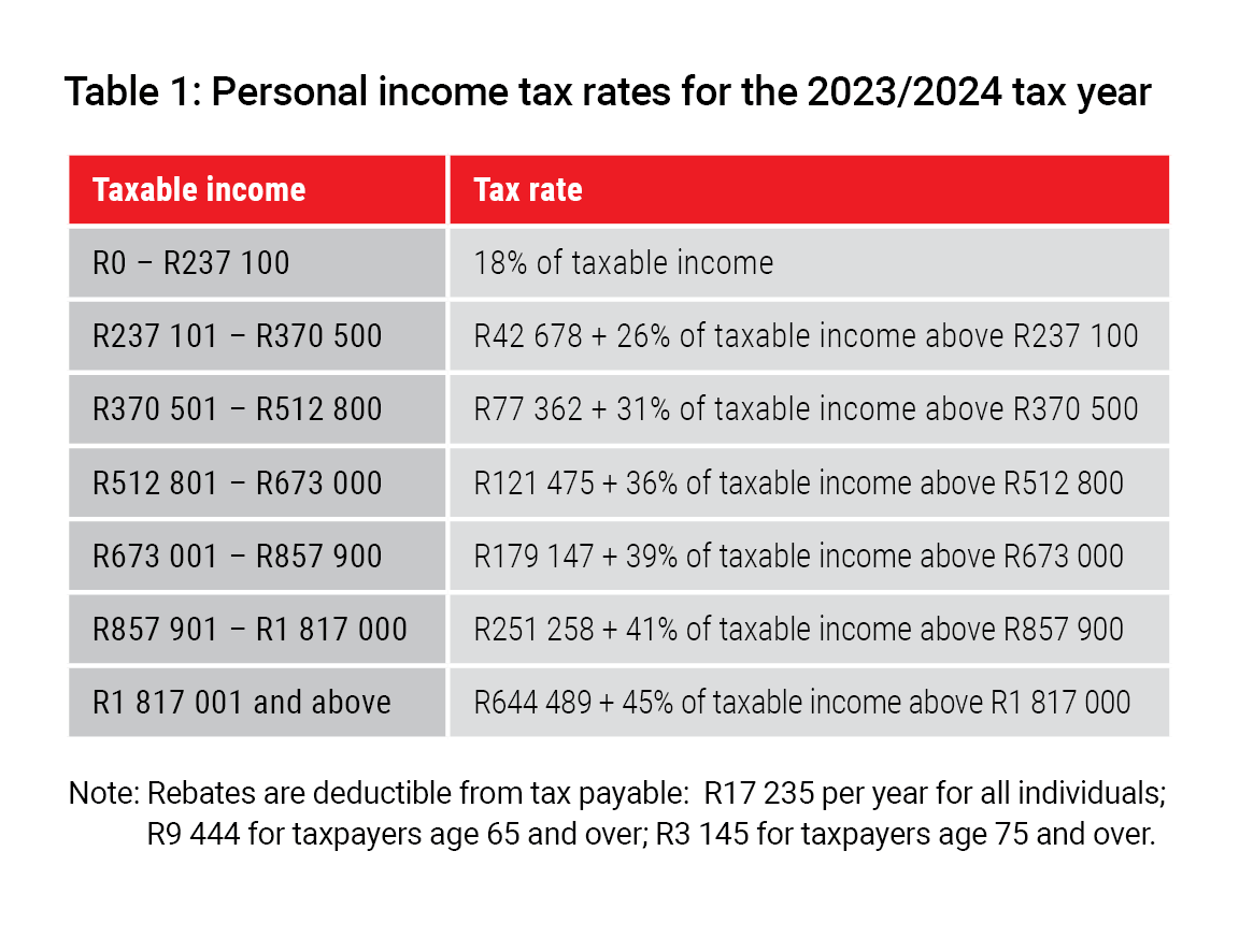 Table 1: Personal income tax rates for the 2023/2024 tax year