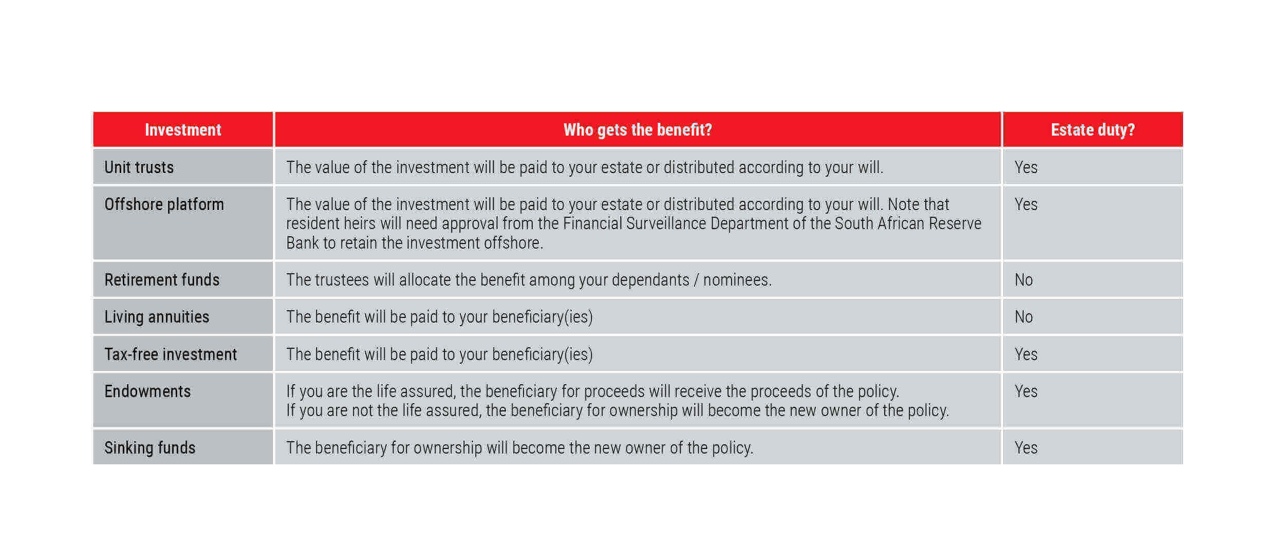 What happens to your life and discretionary benefits when you die? - Allan Gray