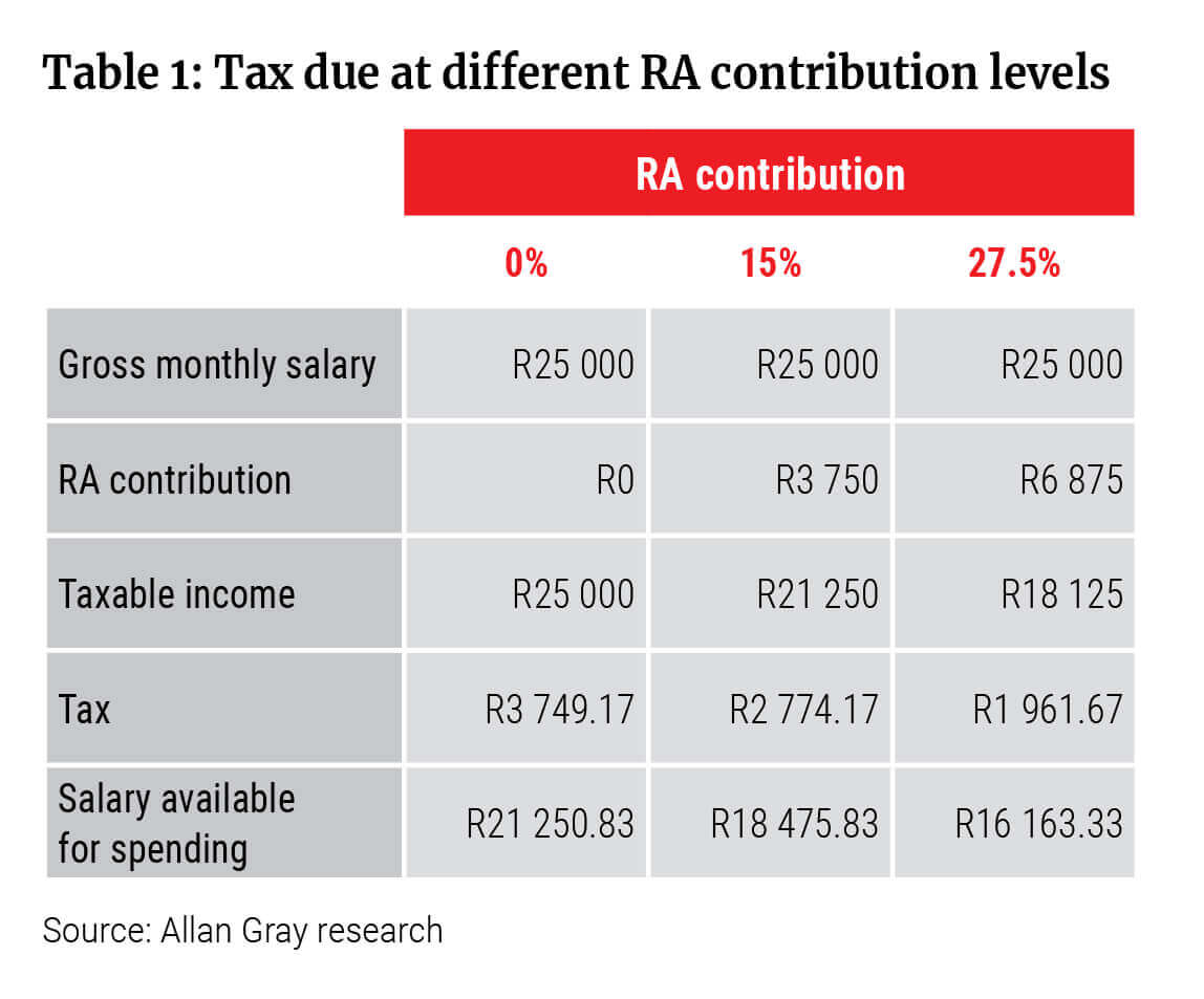 Table 1 - Tax due at different RA contribution levels.jpg