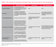 Allan Gray Retirement Annuities Still Work Allan Gray Retirement Annuities Still Work