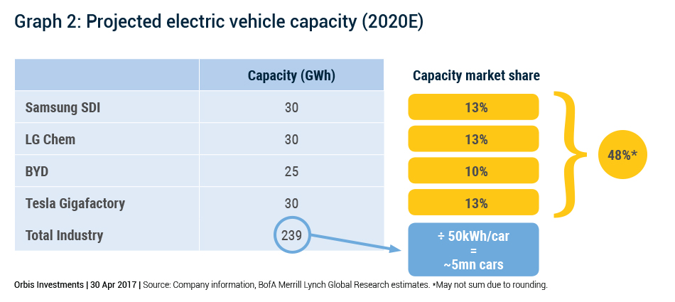Projected electric vehicle capacity.jpg