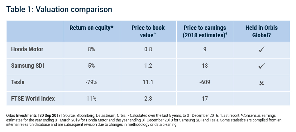 Valuation comparison.jpg