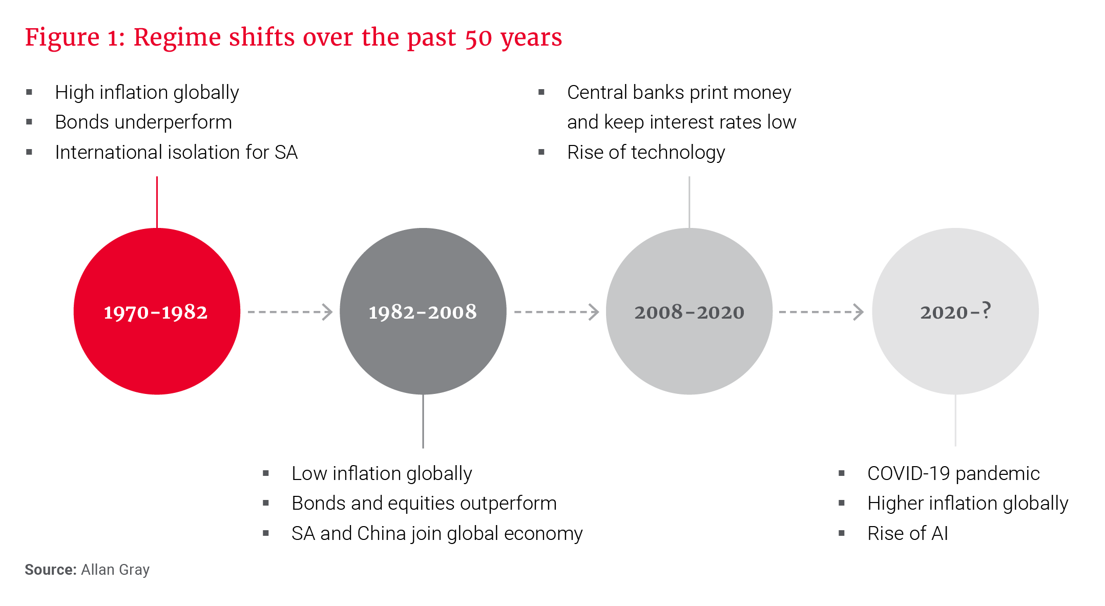 Figure 1- Regime shifts over the past 50 years.png