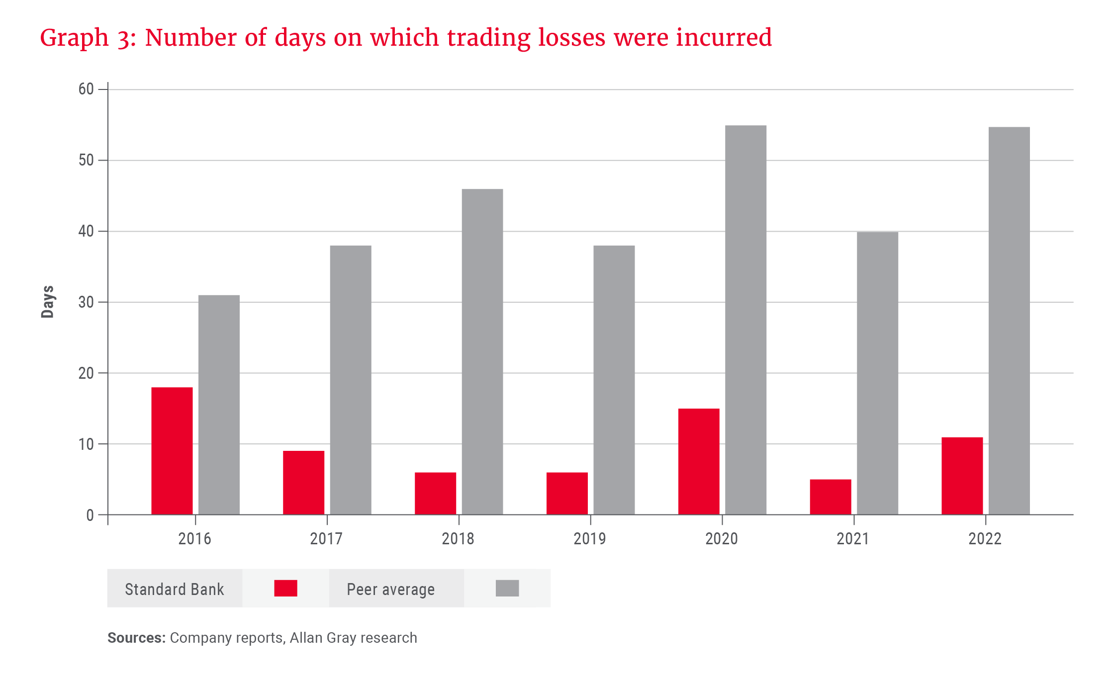 Graph 3_Number of days on which trading losses were incurred_300dpi.png