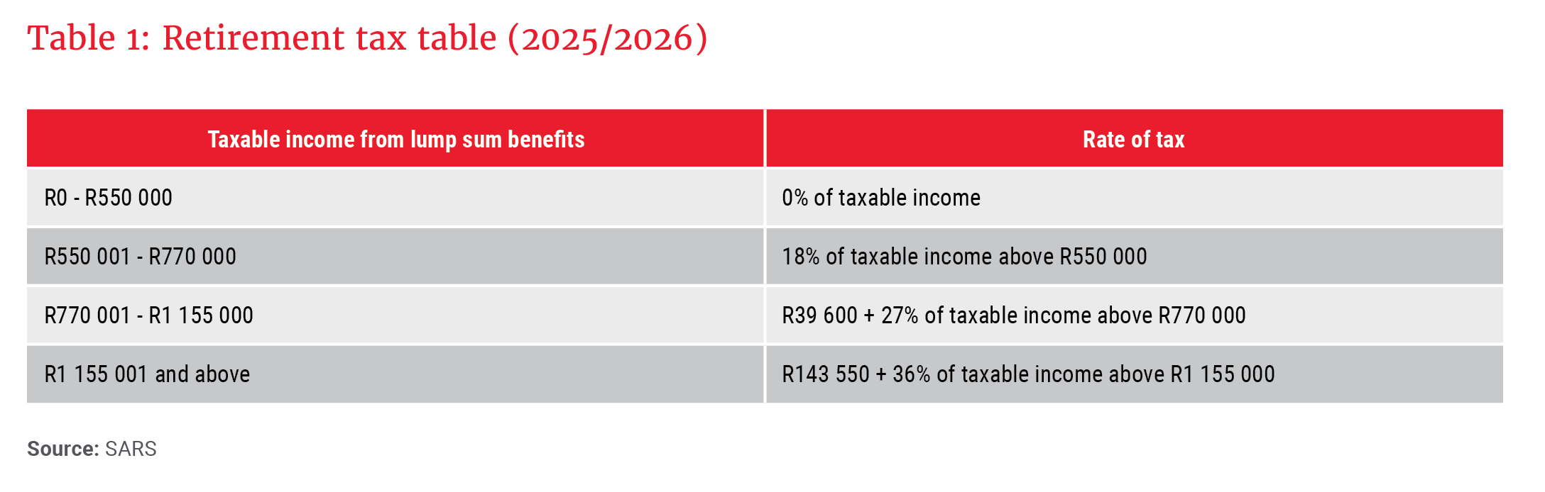 Table 1- Retirement tax table (2025_2026).png