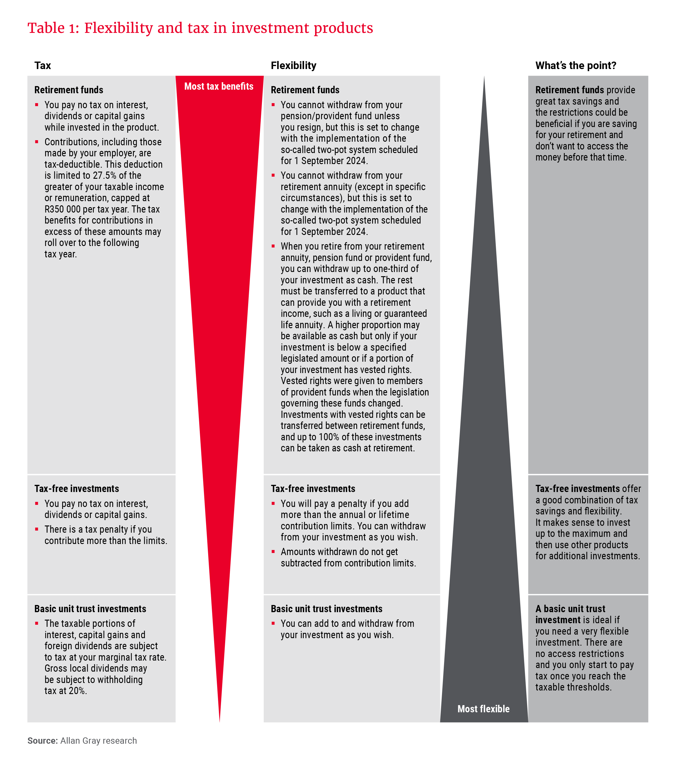 Table 1_Flexibility and tax in investment products_300dpi.png