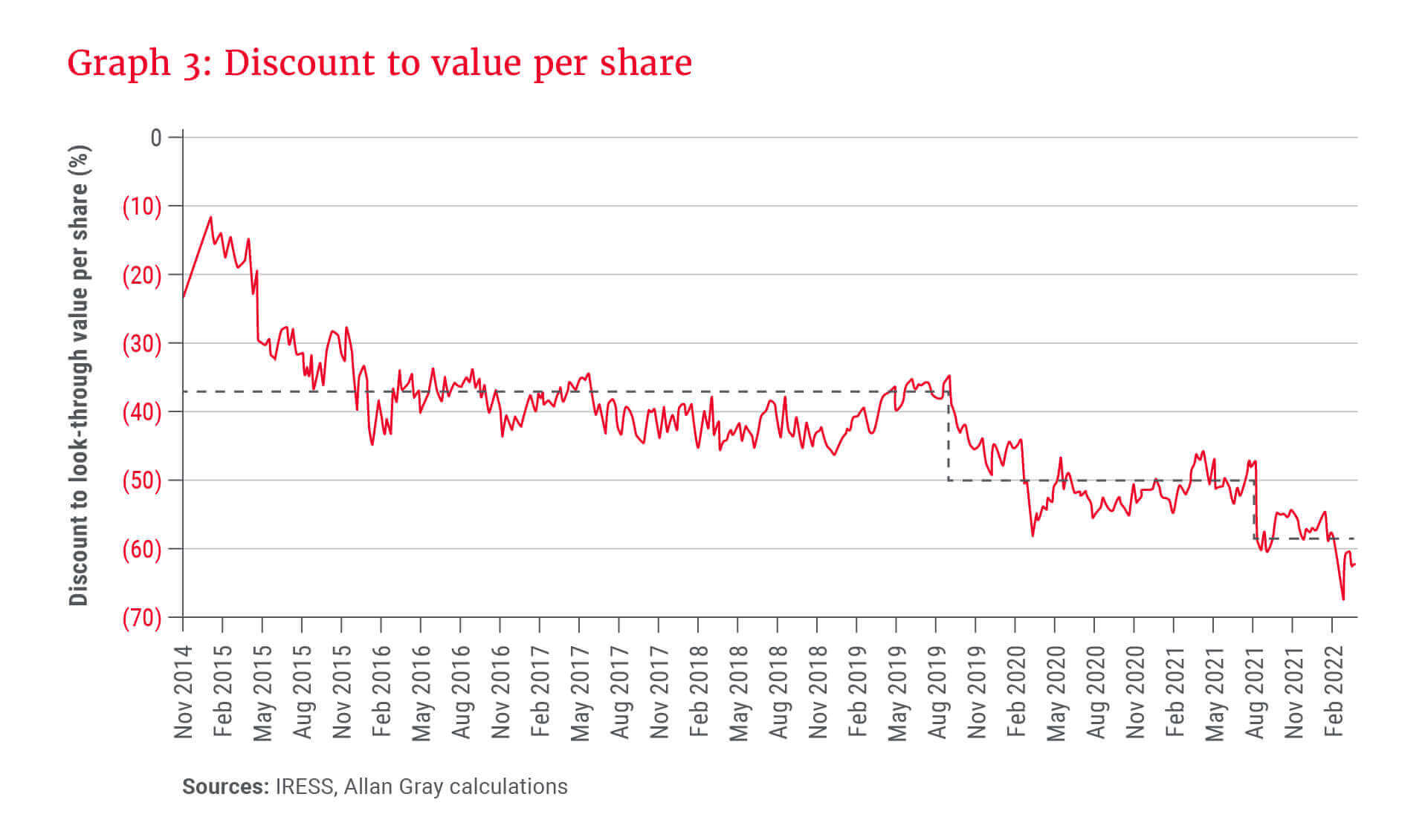 Graph 3_Discount to value per share.jpg