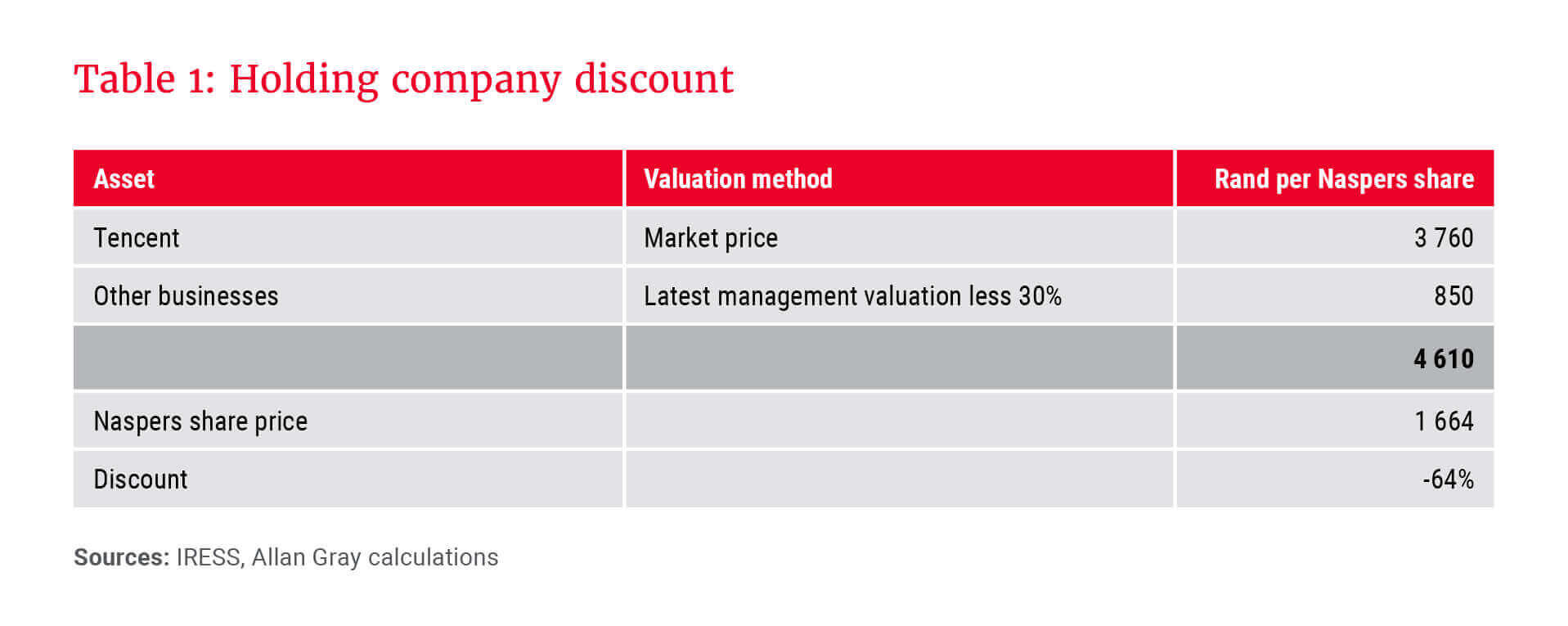 Table 1_Holding company discount.jpg