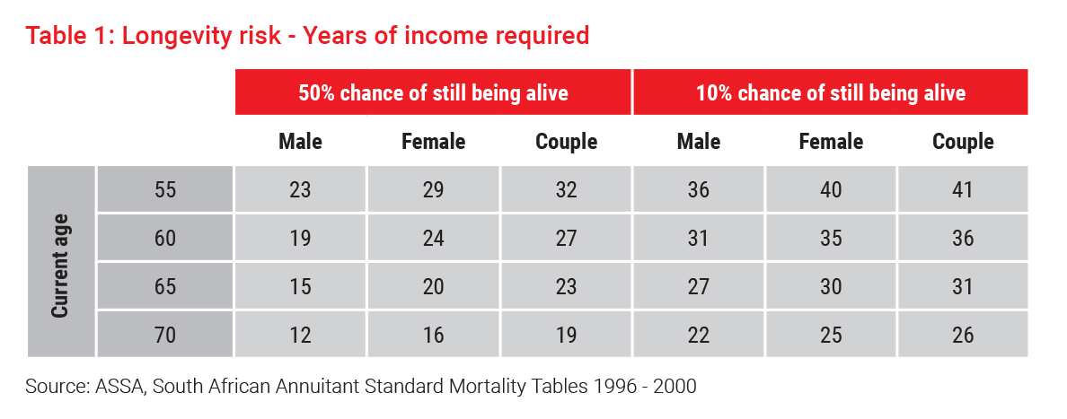 Longevity-risk-table-revised.jpg
