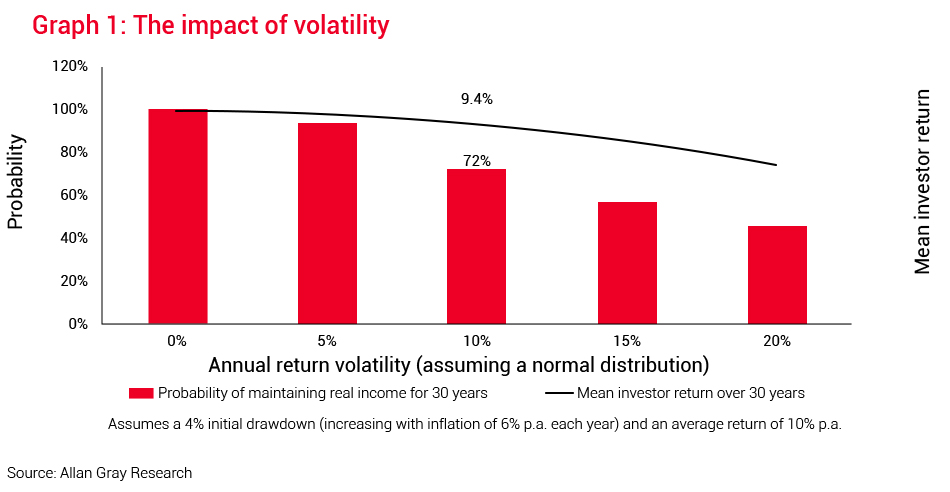 The impact of volatility.jpg