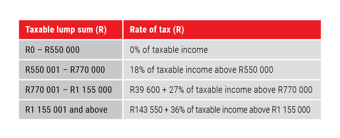 Retirement tax tables - Allan Gray