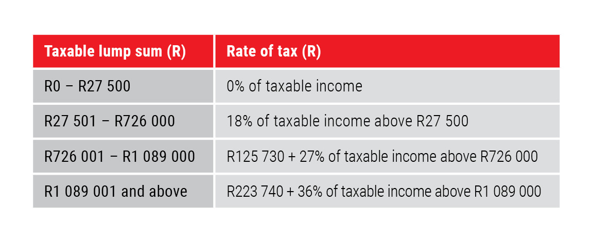 Pre-retirement tax tables - Allan Gray