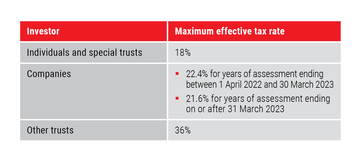 CGT inclusion rate for individuals and special trusts  - Allan Gray