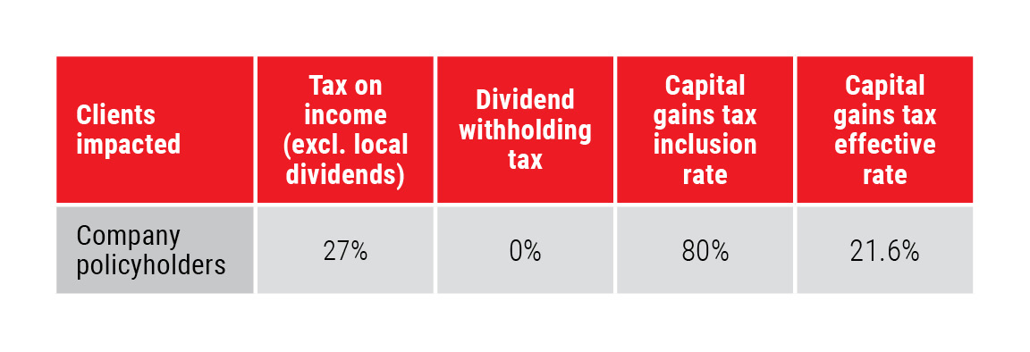 Allan Gray Endowment tax withheld 