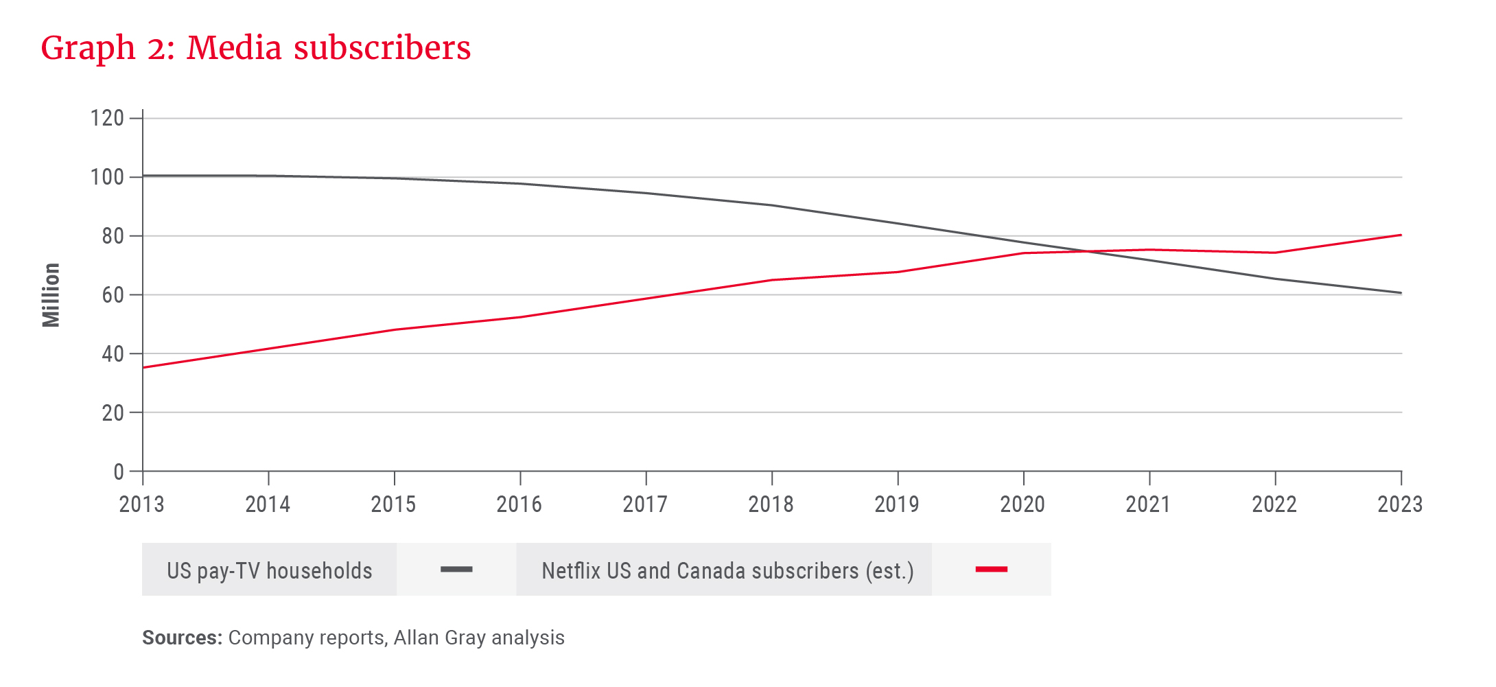 Graph 2_Media subscribers_300dpi.jpg