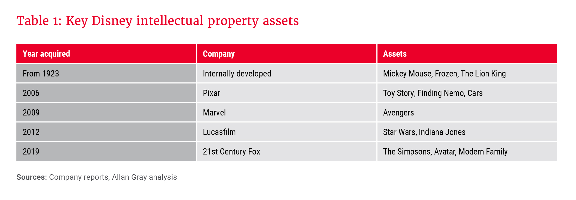 Table 1_Key Disney IP assets_300dpi.jpg