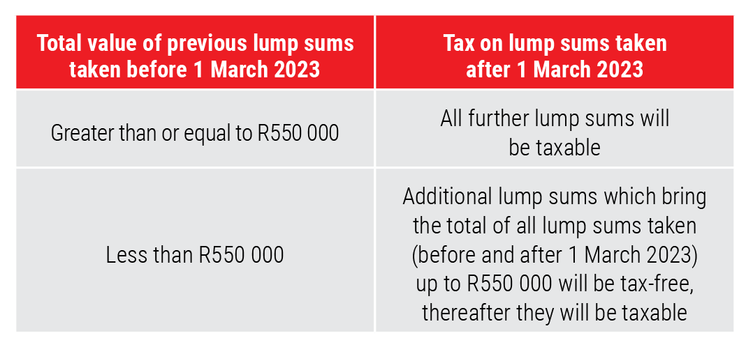 Table 2 Changes to the taxation of retirement fund lump sums – at retirement.png
