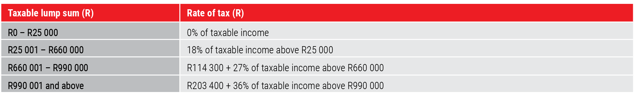 Table 4 Retirement fund lump sum tax table – at retirement.png