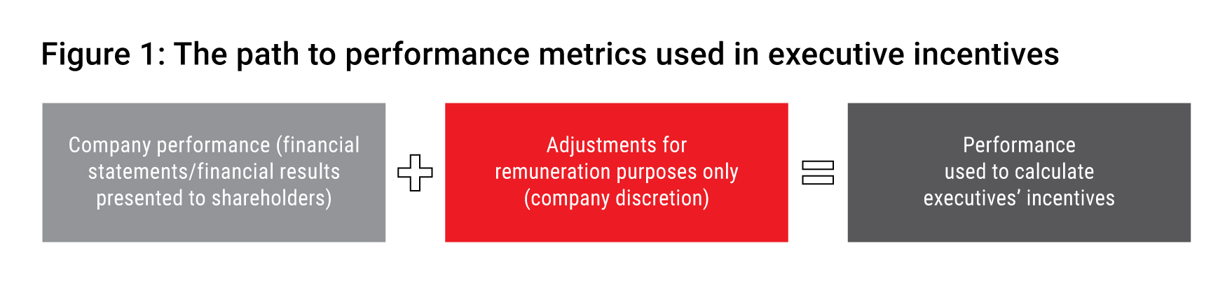 Figure 1 - the-path-of-performance-metrics-used-in-executive-incentives.jpg