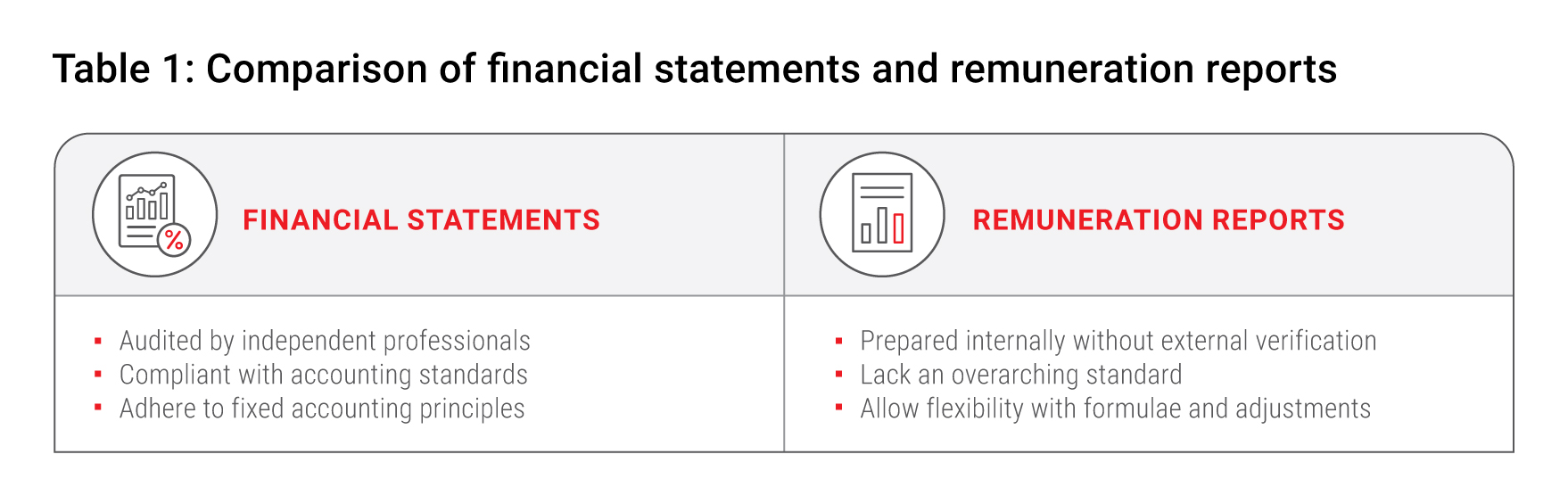 Table 1 - Comparison-of-financial-statements-and-renumeration-reports.jpg