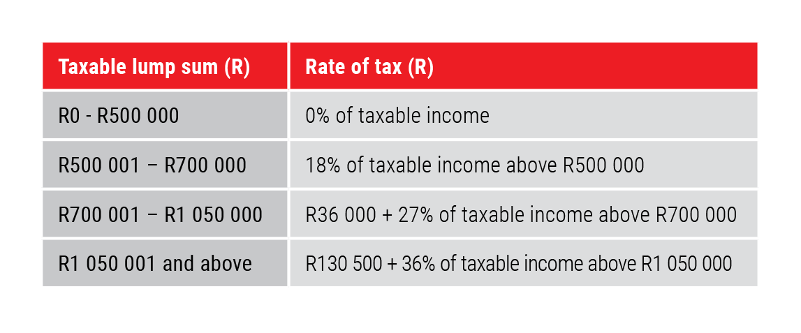 Retirement lump sum tax tables - Allan Gray