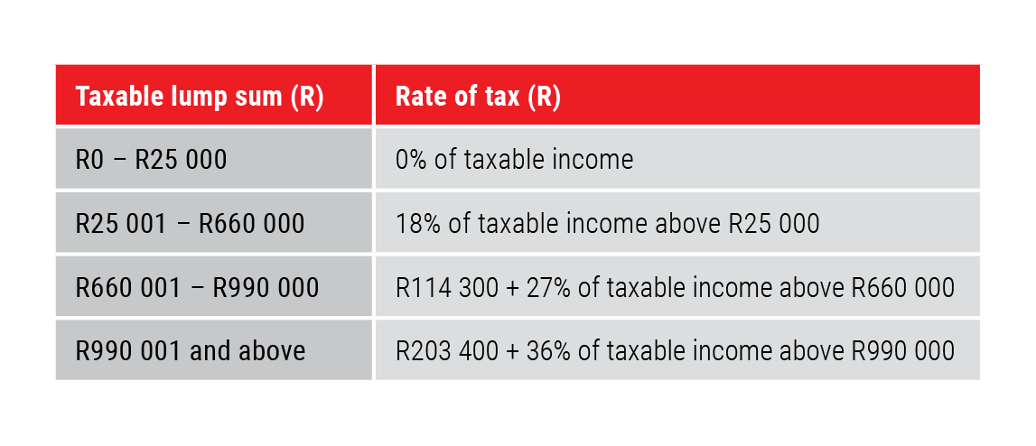 Lump sum withdrawal tax tables - Allan Gray