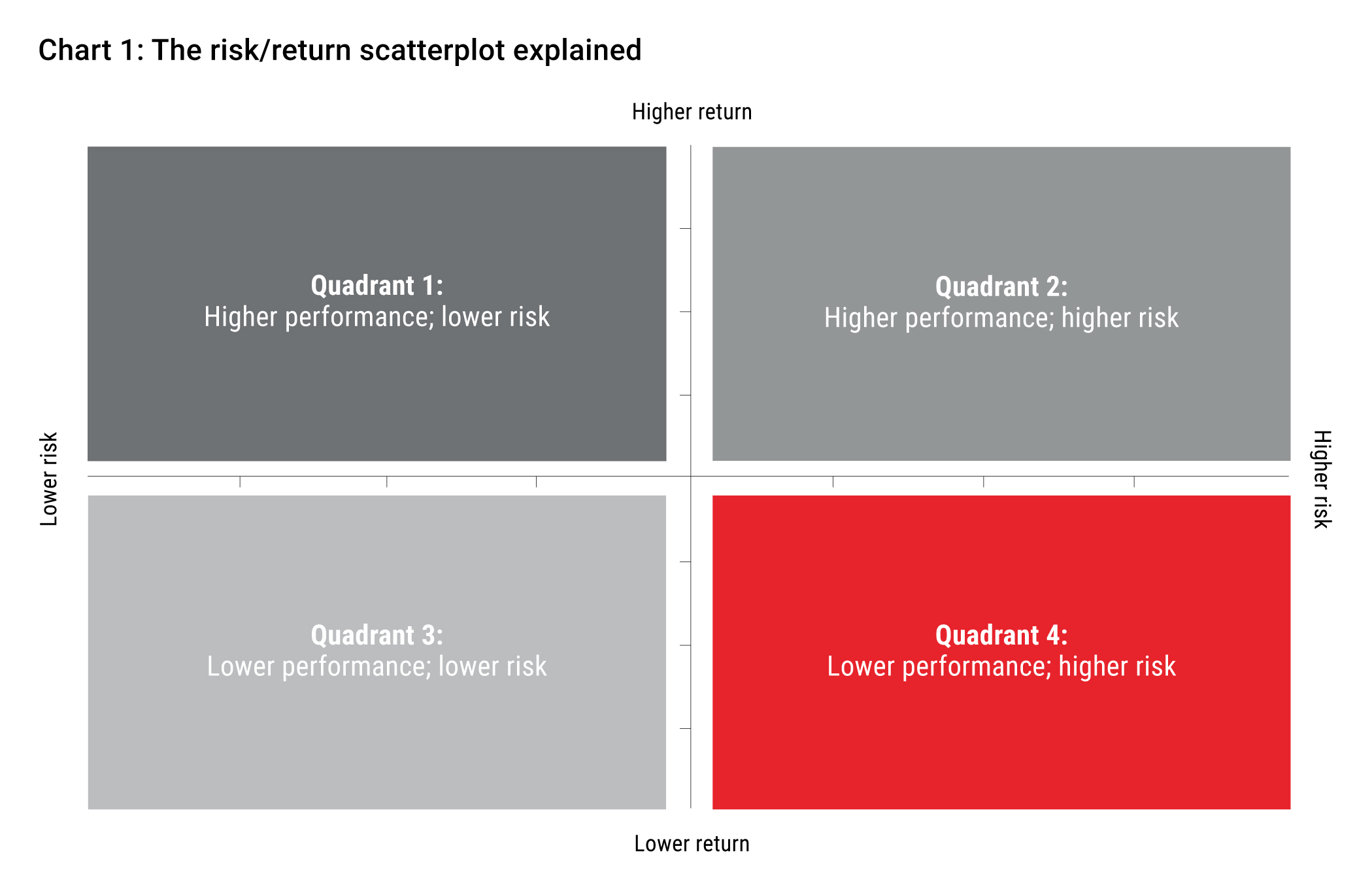 Chart-1-The-risk_return-scatterplot-explained.jpg