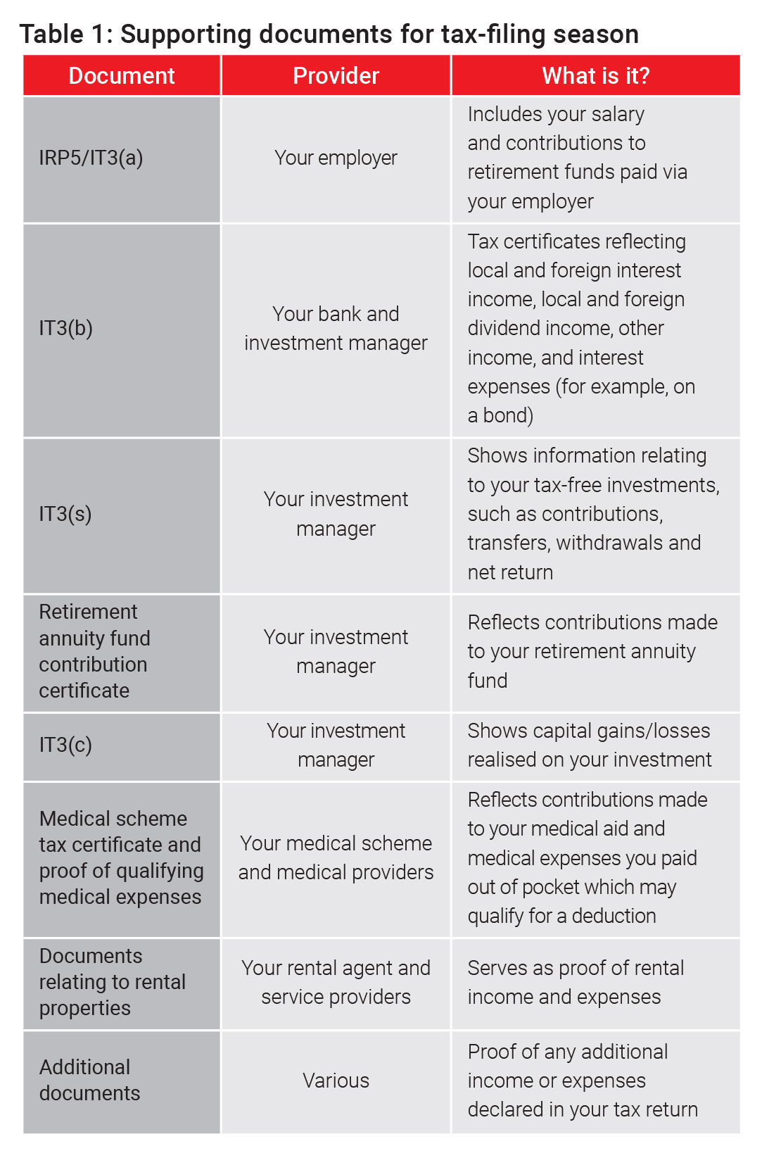 grayissue_303-table (table 1).jpg