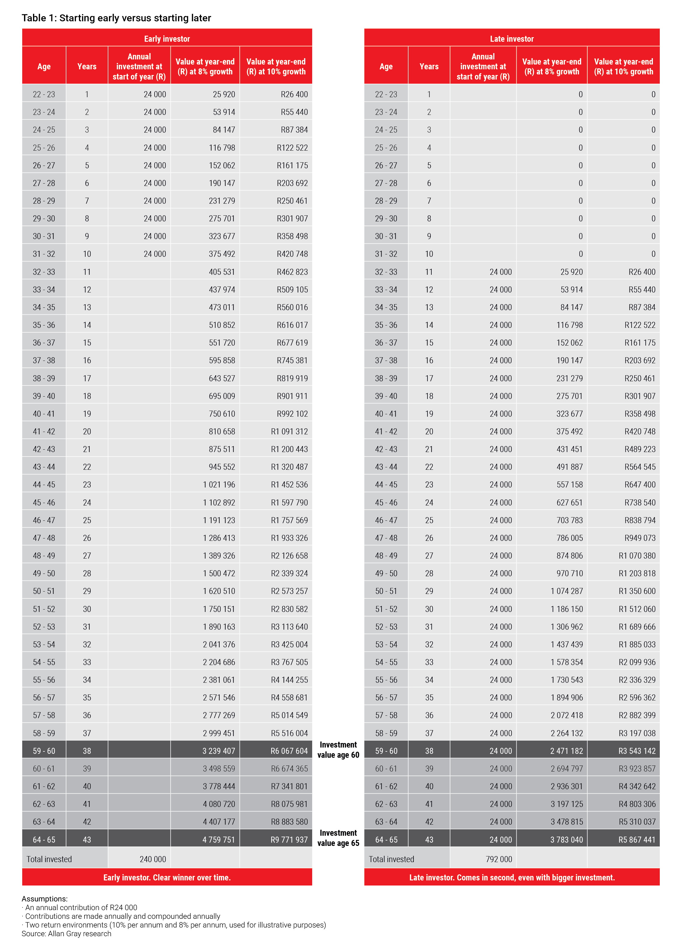 Table 1 GrayIssue321.png