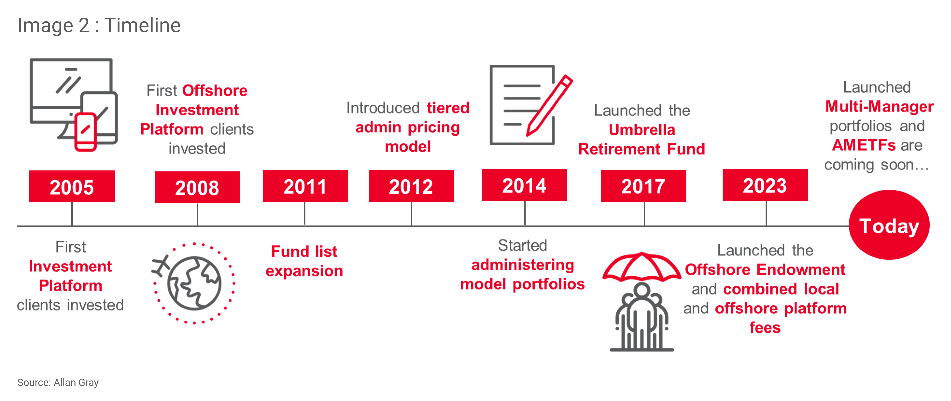 Image 2 Timeline.png