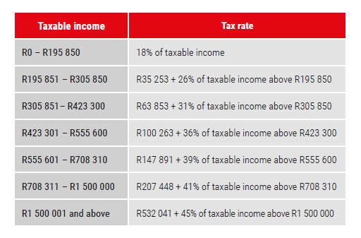 Income tax table.jpg
