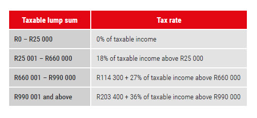Pre-retirement tax table.jpg
