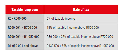 Retirement tax table.jpg