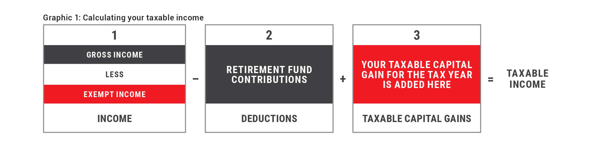 Calculating your taxable income - Allan Gray