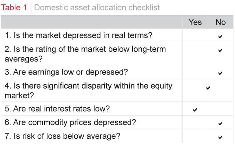 Domestic asset allocation checklist