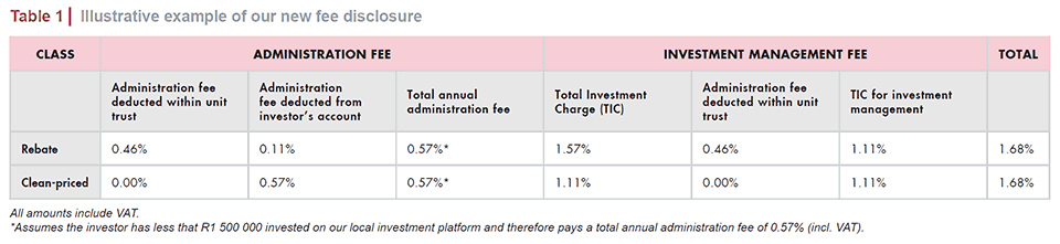 Illustrative example of our new fee disclosure
