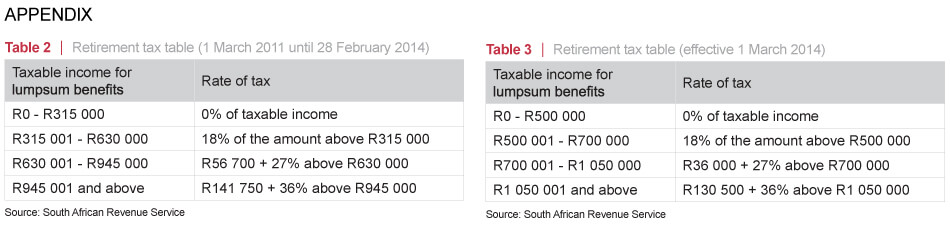 Retirement tax tables