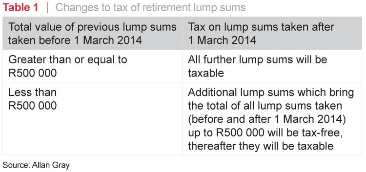 Changes to tax of retirement lump sums