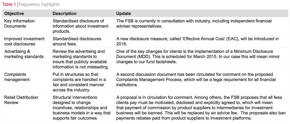 Regulatory highlights