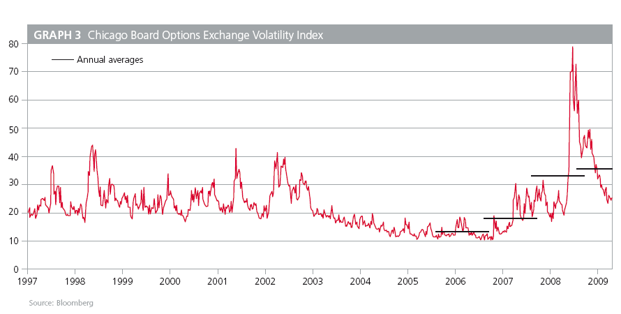 Exchange volatility index