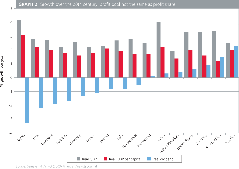 Profit pool not the same as profit share