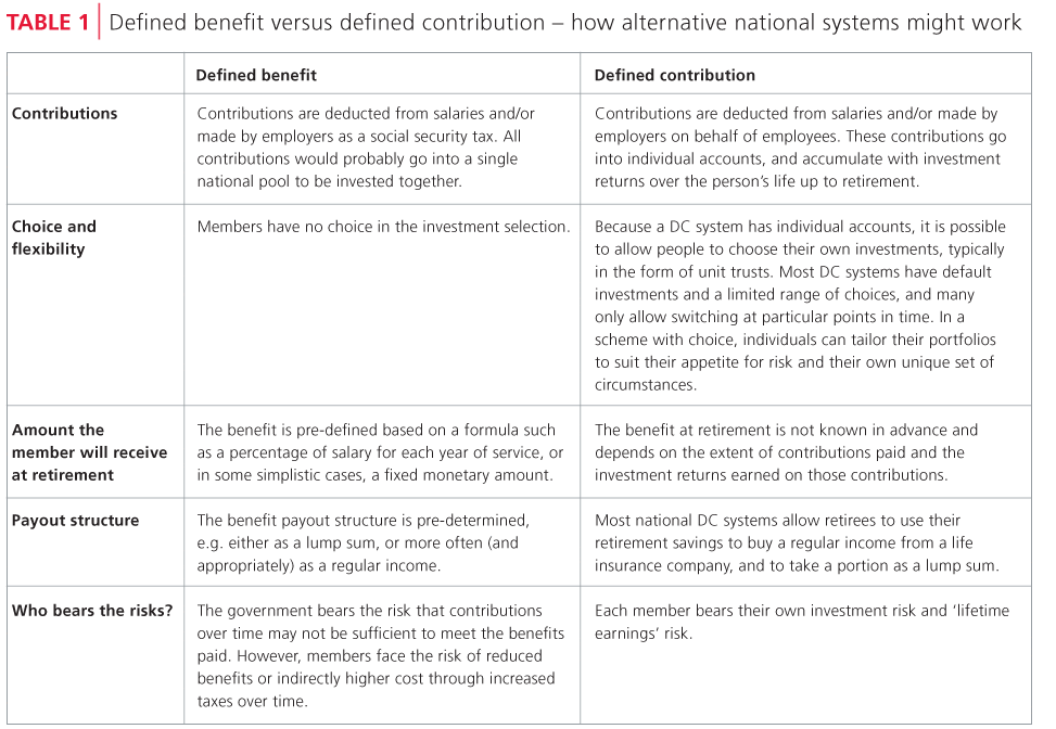 Defined benefit versus defined contribution