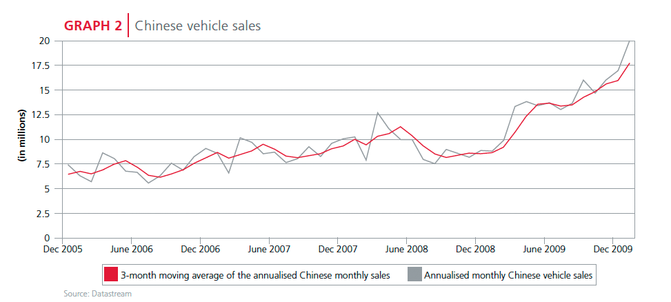 Chinese vehicle sales