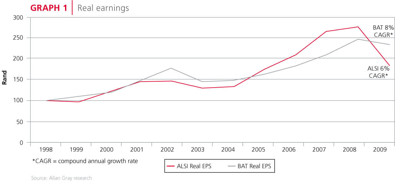 BAT real earnings