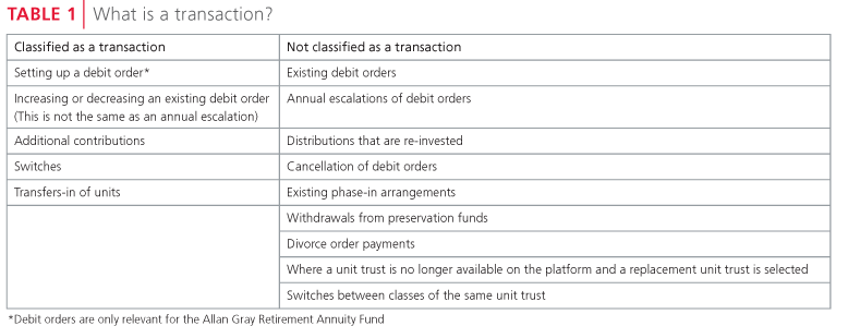 What is a transaction?