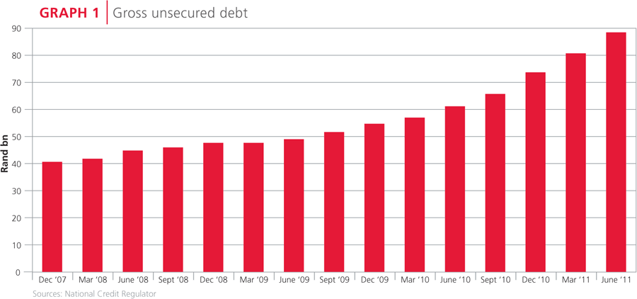 Gross unsecured debt