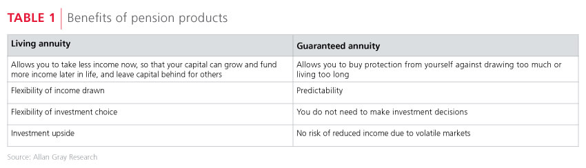 Benefits of pension products - Allan Gray