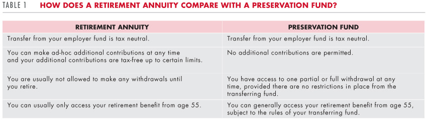 Retirement annuity vs preservation fund