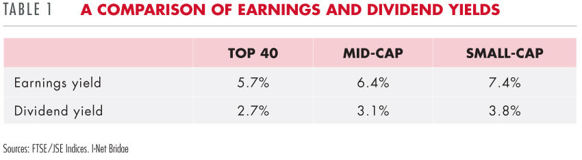 Earnings and dividend yields